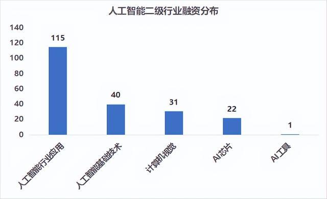 数智引擎 人工智能的三大基石与未来的智慧图景